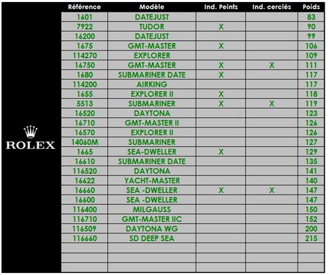 rolex watch weight.